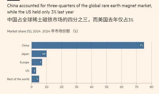 稀土只是开始(图3)