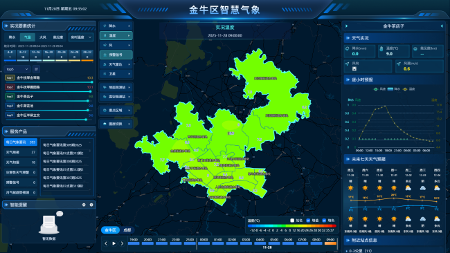 从“被动响应”到“主动防御”成都气象“全链条”服务模式守护城市安澜(图1)