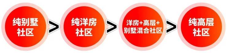 南厢观宁府2026销售中心│楼盘-南厢观宁府售楼处电话实时房价户型地址周边配套交房时间(图6)