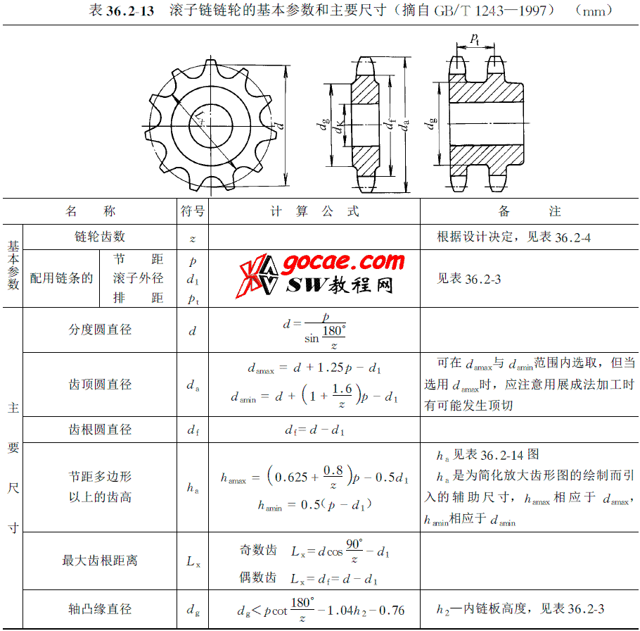 每日一练：13链轮的solidworks建模画法(图1)