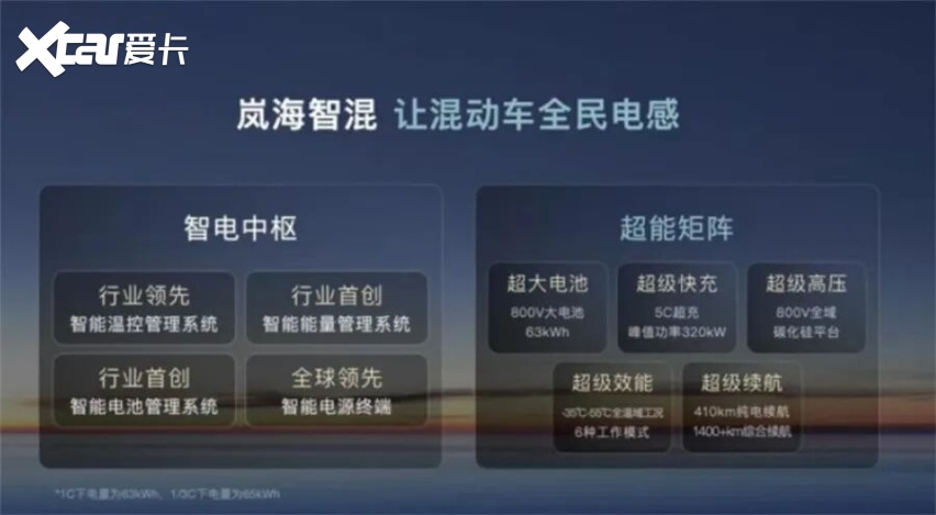岚图汽车卢放：“央企创业二代”操盘手｜2025年度十大汽车人物(图8)