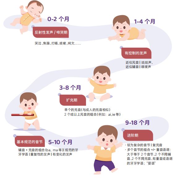 实操寻找46个说话晚说不清语言发育迟缓的儿童3-4月来这10城接受免费1v1言语实操(图2)