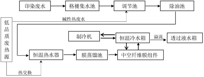 污水处理十八法(图4)