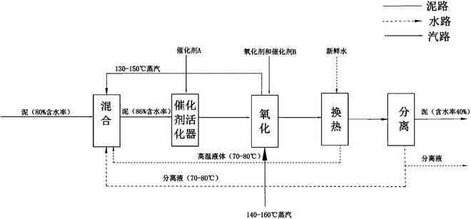 污水处理十八法(图2)