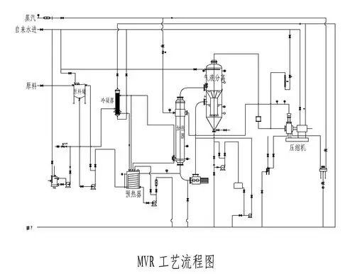 污水处理十八法(图3)