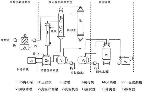污水处理十八法(图8)