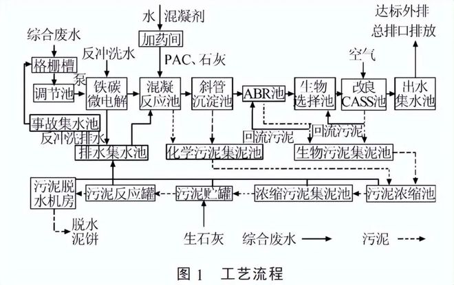 污水处理十八法(图9)