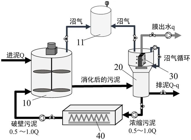 污水处理十八法(图16)