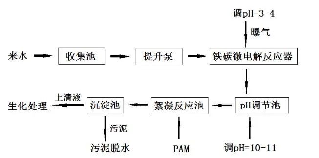 污水处理十八法(图12)