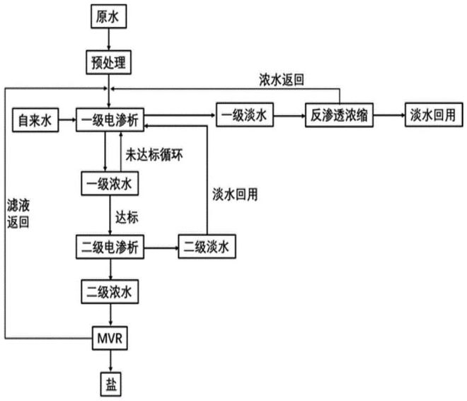 污水处理十八法(图13)