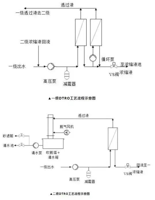 污水处理十八法(图14)