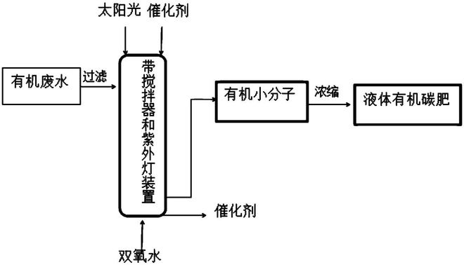 污水处理十八法(图11)
