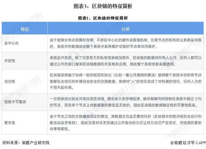 预见2024：《2024年中国区块链行业全景图谱》（附市场现状、竞争格局和发展趋势等）(图1)