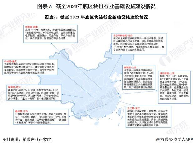 预见2024：《2024年中国区块链行业全景图谱》（附市场现状、竞争格局和发展趋势等）(图7)