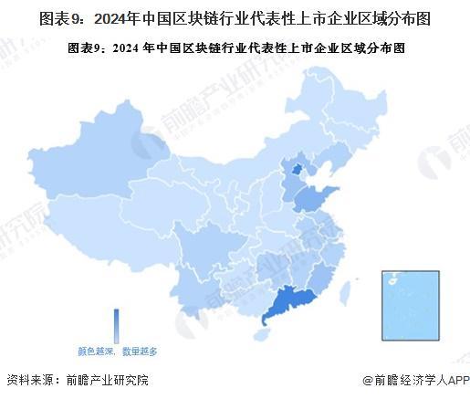 预见2024：《2024年中国区块链行业全景图谱》（附市场现状、竞争格局和发展趋势等）(图9)