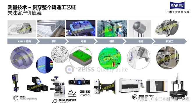铸造工艺难优化？试试广东三本测量的蔡司三维工业CT扫描仪(图1)