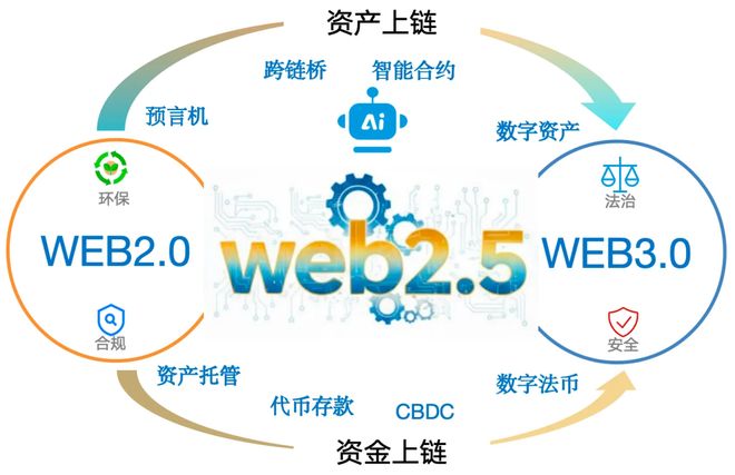 图解区块链：一场记账革命(图1)