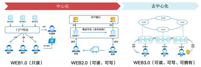 图解区块链：一场记账革命(图2)