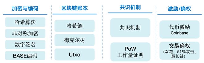 图解区块链：一场记账革命(图5)