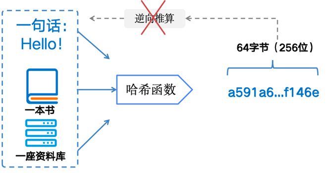 图解区块链：一场记账革命(图6)
