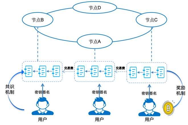 图解区块链：一场记账革命(图3)