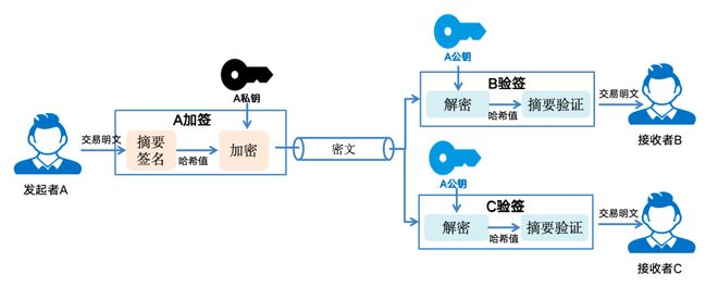 图解区块链：一场记账革命(图9)