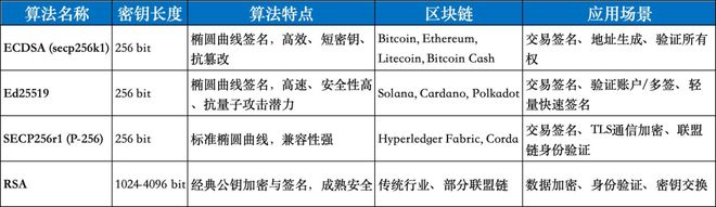 图解区块链：一场记账革命(图10)