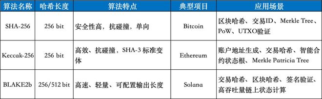 图解区块链：一场记账革命(图7)