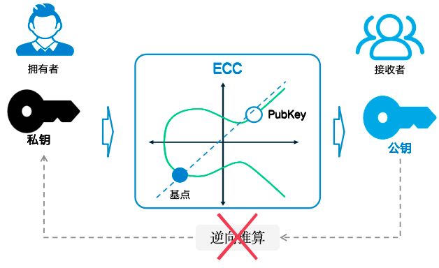 图解区块链：一场记账革命(图8)
