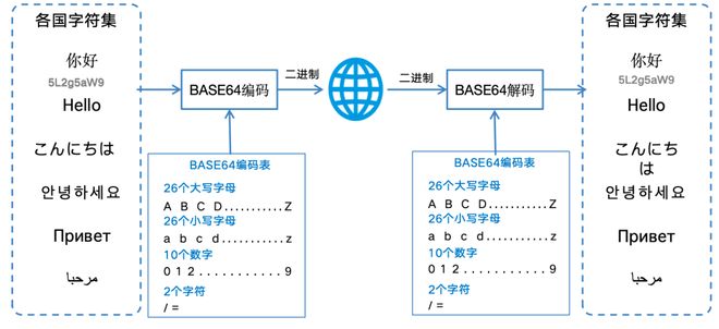 图解区块链：一场记账革命(图11)