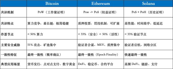 图解区块链：一场记账革命(图14)