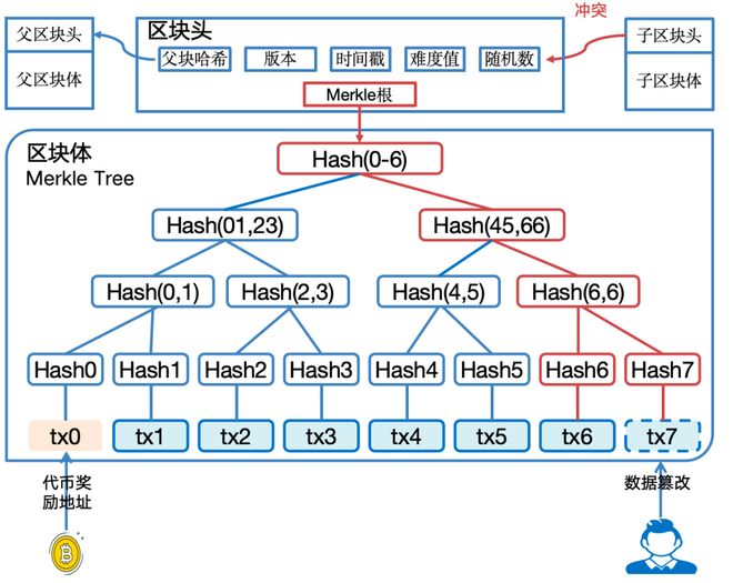 图解区块链：一场记账革命(图13)