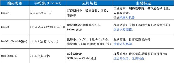 图解区块链：一场记账革命(图12)