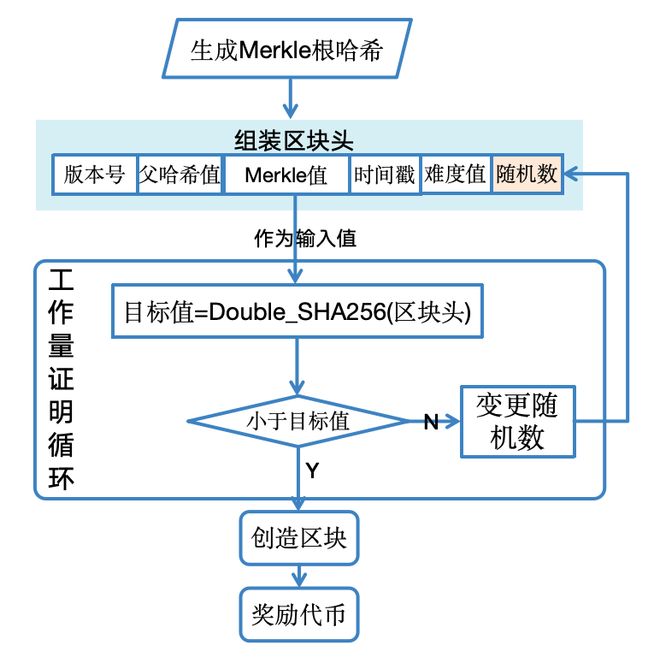 图解区块链：一场记账革命(图15)
