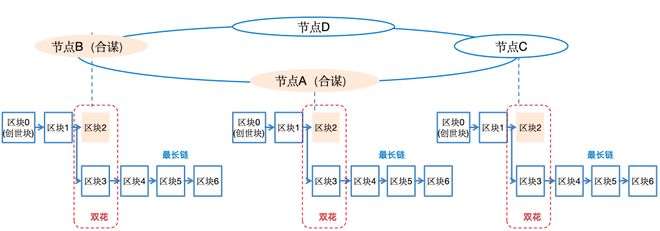 图解区块链：一场记账革命(图16)