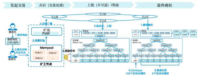 图解区块链：一场记账革命(图19)