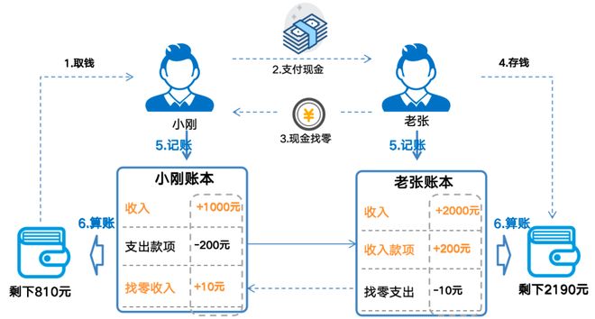 图解区块链：一场记账革命(图20)