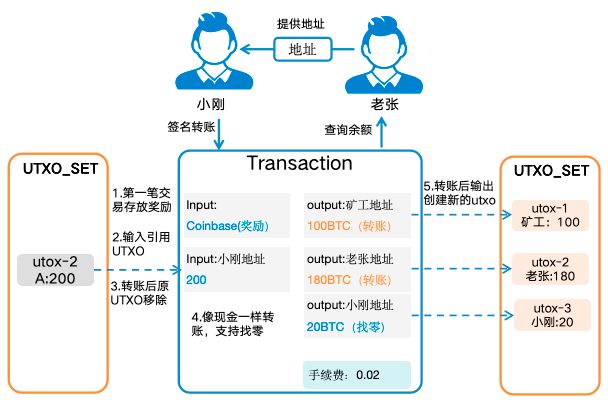 图解区块链：一场记账革命(图21)