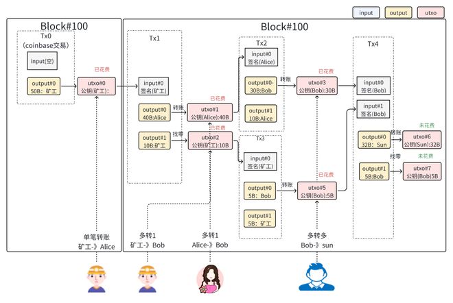 图解区块链：一场记账革命(图23)