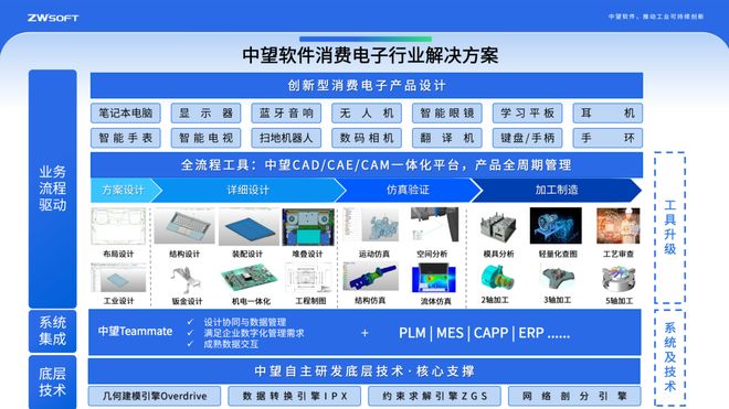 2026消费电子CAD3D国产化实例！联想创维京东方中望选型技巧(图1)