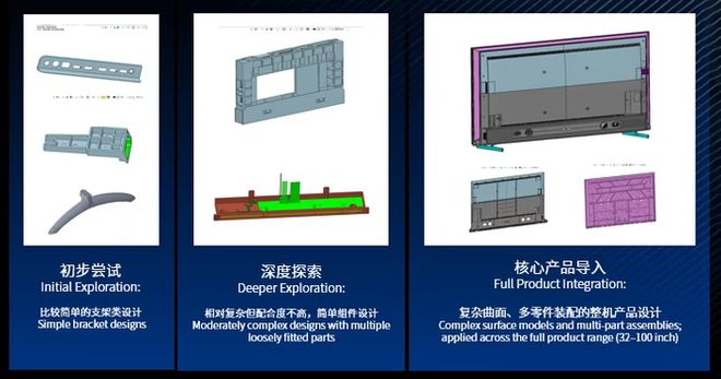 2026消费电子CAD3D国产化实例！联想创维京东方中望选型技巧(图4)