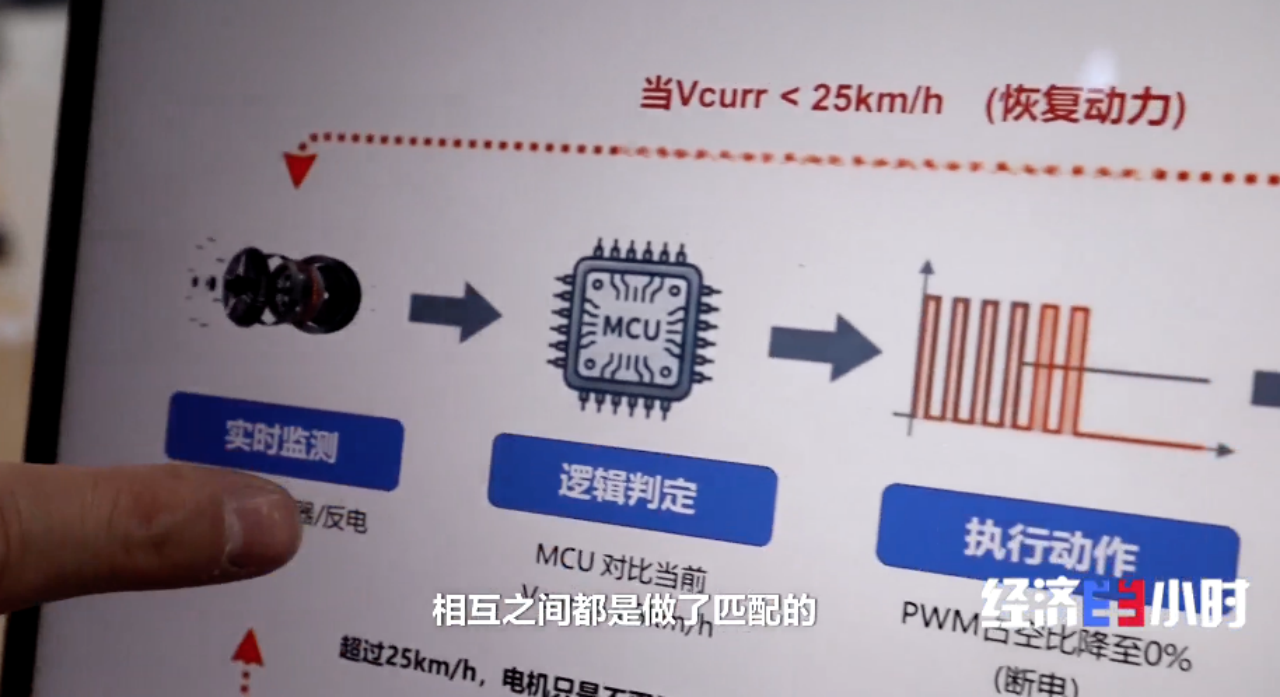 电动自行车新国标落地这些安全考量直接关系你我出行(图3)