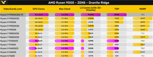 2026年03月22日B(图96)