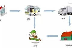 行业分析物流业升级转型的未来之路(图3)