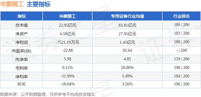 华菱精工(603356)3月19日主力资金净卖出71312万元(图2)