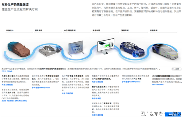 6个关键步骤提升汽车白车身的生产效率(图5)