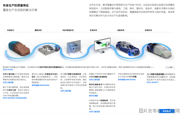 6个关键步骤提升汽车白车身的生产效率(图9)